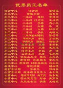 2015年度威廉希尔williamhill集团优异员工一览表