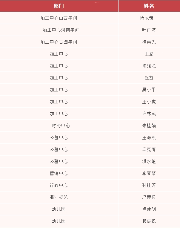 英国·威廉希尔(williamhill)唯一中文官方网站